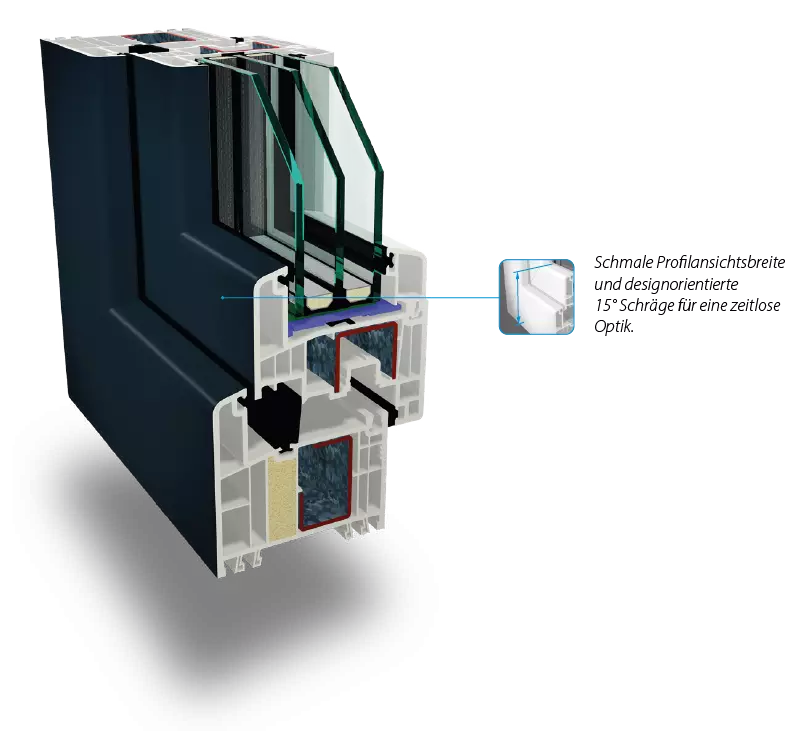 Fenstermaxx24 – Gealan S9000 schmaler Rahmen