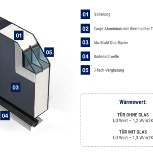 Fenstermaxx24 – FM ATU 56mm haustueren 4