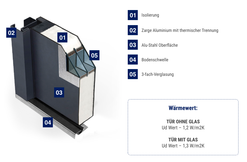 Fenstermaxx24 – FM ATU 56mm haustueren 4