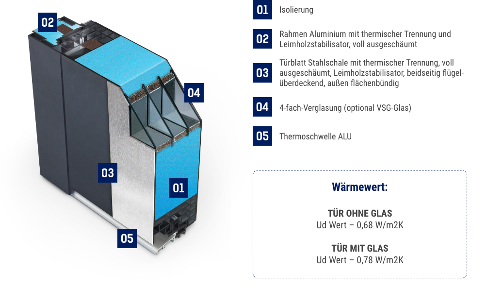 Fenstermaxx24 – FM haustueren DS 92mm 6