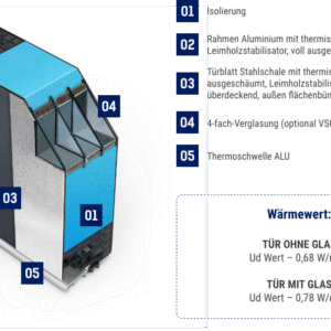 Fenstermaxx24 – FM haustueren DS 92mm 8