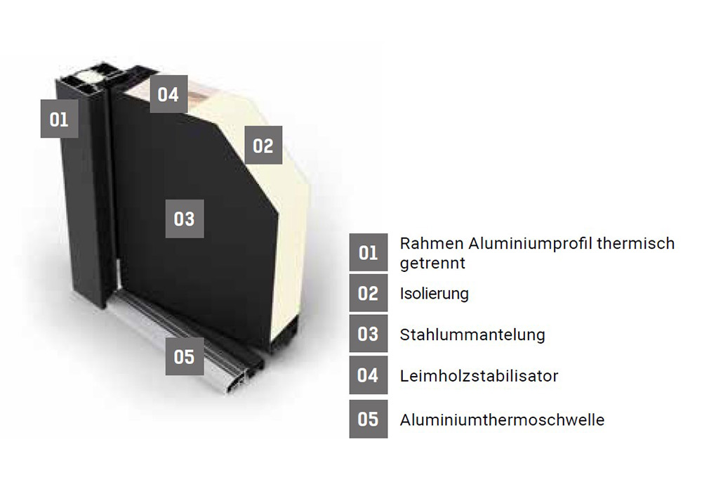 Fenstermaxx24 – ac68profilinfo 1 6