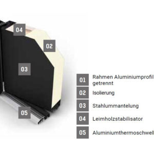 Fenstermaxx24 – ac68profilinfo 1 8