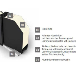 Fenstermaxx24 – ds92 profil info 11