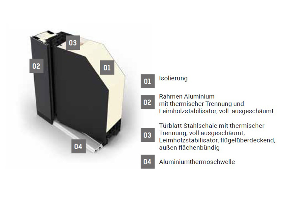 Fenstermaxx24 – ds92 profil info 2