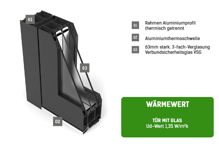 Fenstermaxx24 – haustueren G90 querschnitt 2