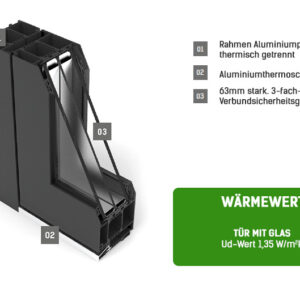 Fenstermaxx24 – haustueren G90 querschnitt 3