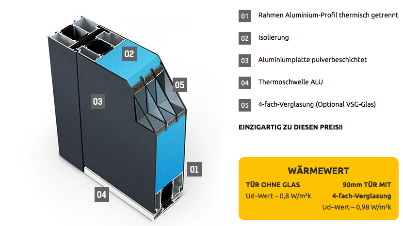 Fenstermaxx24 – haustueren P90 querschnitt 3