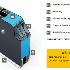 Fenstermaxx24 – haustueren P90 querschnitt 5