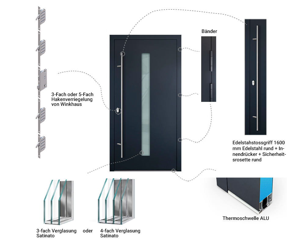 Fenstermaxx24 – haustueren P90 sicherheit technische daten 5