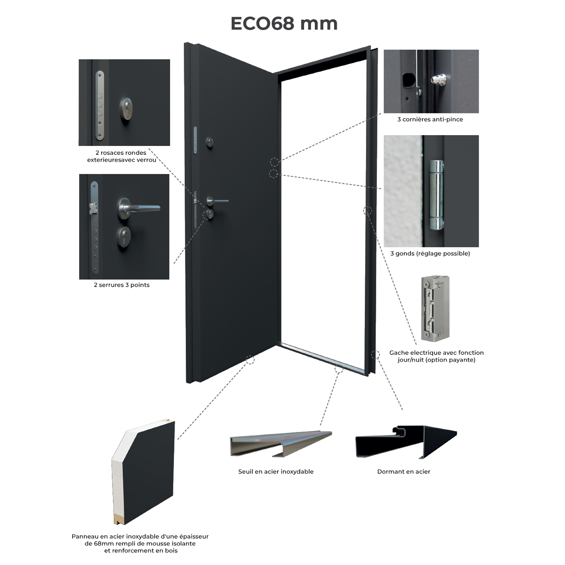 Fenstermaxx24 – porte d entree eco68 detail fr 4