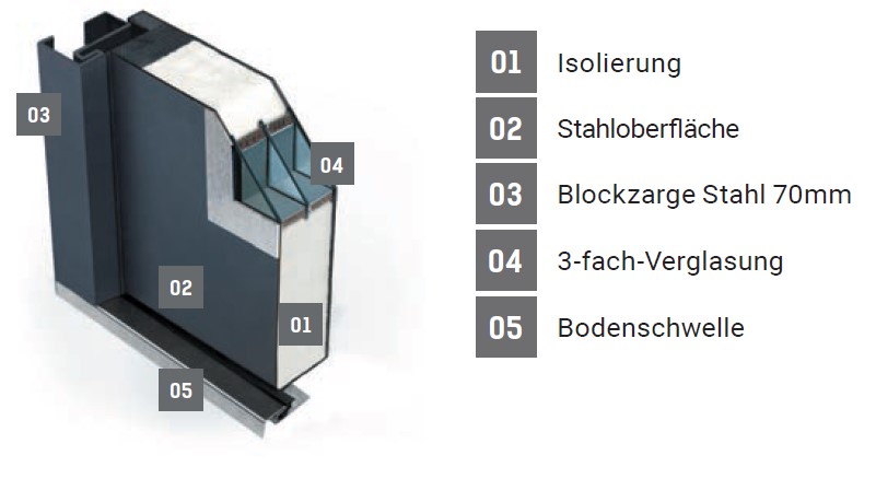 Fenstermaxx24 – profil ats 10