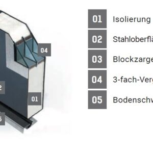 Fenstermaxx24 – profil ats 9