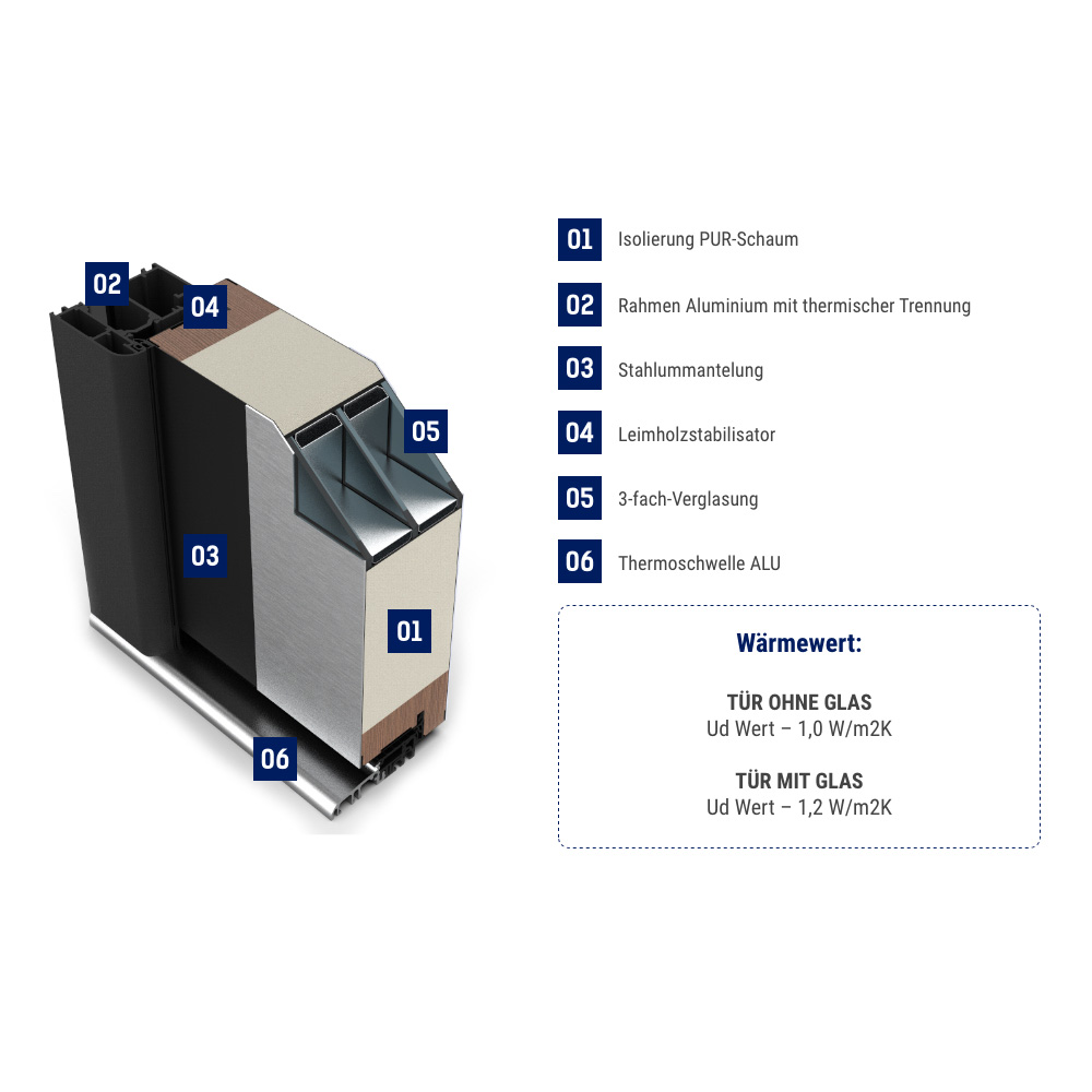 Fenstermaxx24 – querschnitt ac68 11