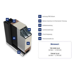 Fenstermaxx24 – querschnitt ac68 23