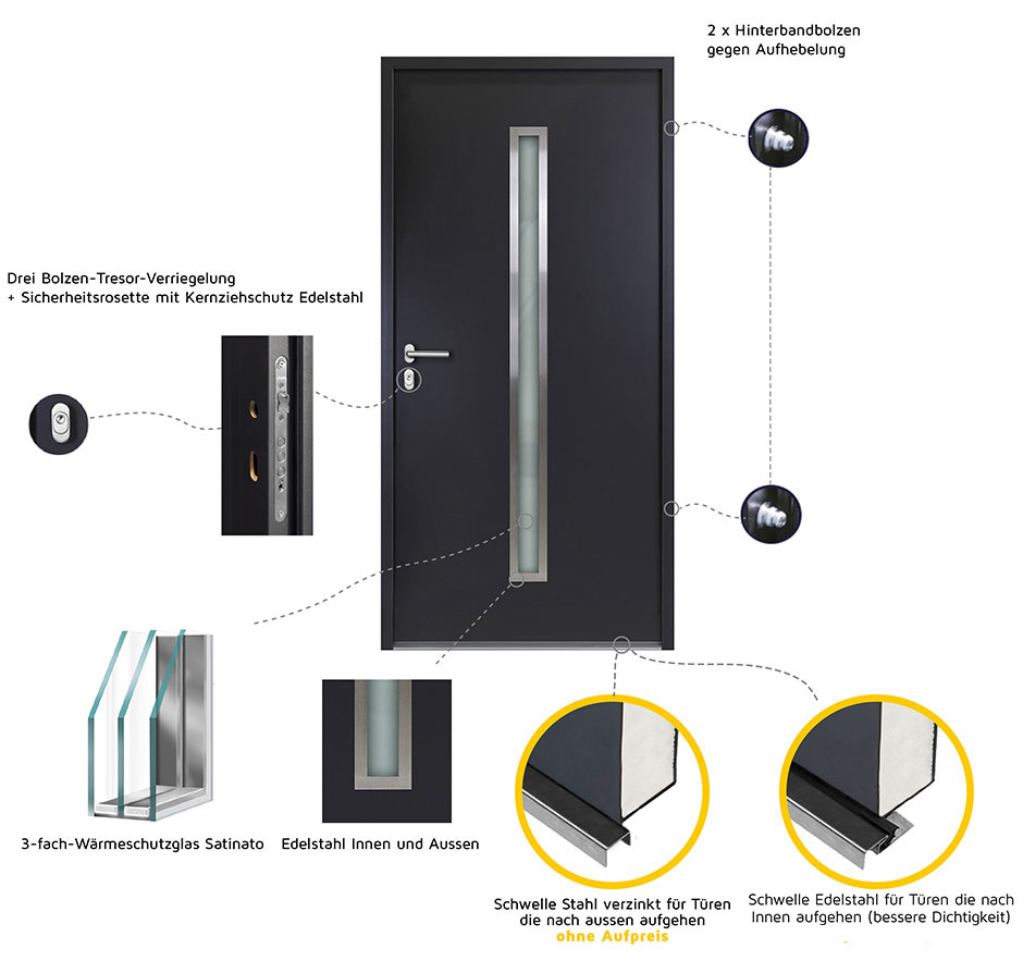 Fenstermaxx24 – sicherheit technische daten nbt01 1