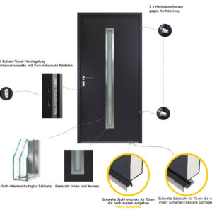 Fenstermaxx24 – sicherheit technische daten nbt01 2