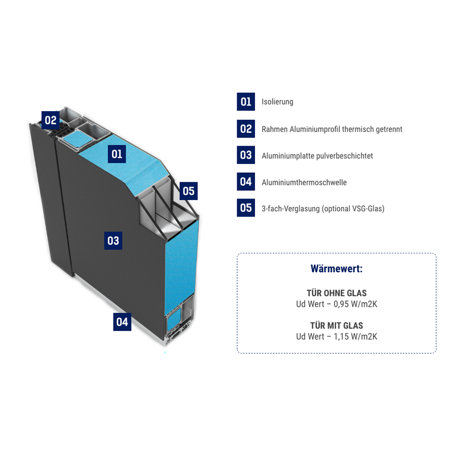 Fenstermaxx24 – sl75 querschnitt 6