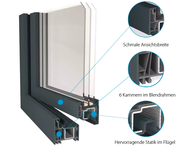 Fenstermaxx24 – Gealan Linear Vorteile