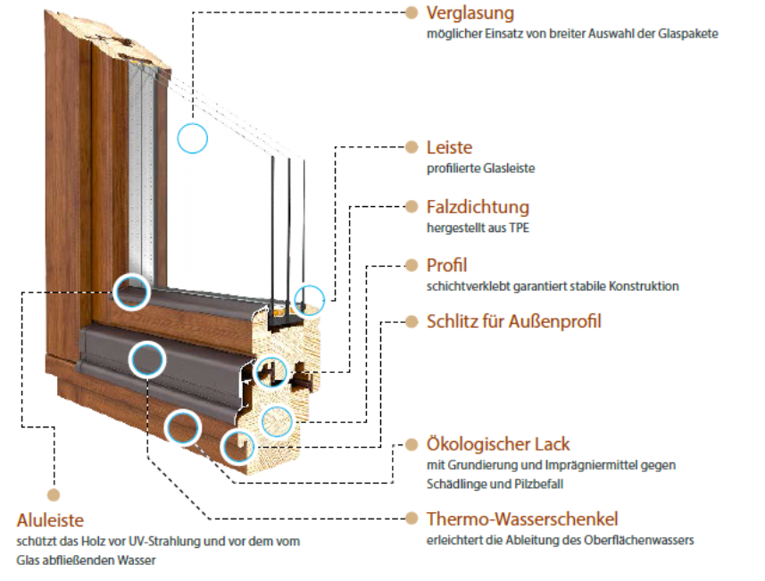 Fenstermaxx24 – softline aufbau